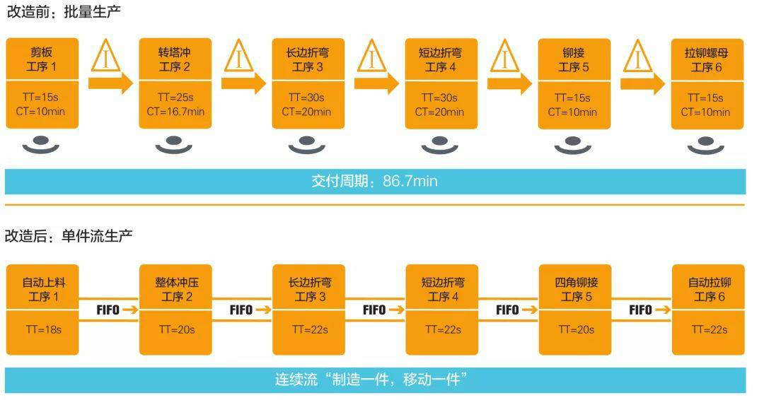 钣金加工产品在自动化及电梯行业中的应用 -皇冠crown(中国)官方网站·CROWN
